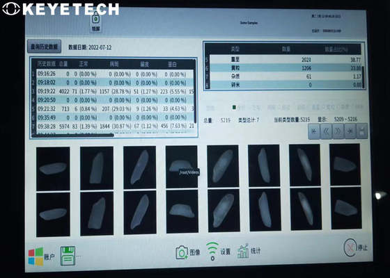 品質管理のCCDの企業のカメラが付いている視覚質の検光子